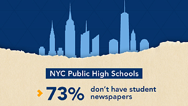 Stylized city skyline, including the Empire State Building and One World Trade Center, serve as the background to the following text: NYC Public HIgh Schools, 73% don't have student newspapers.